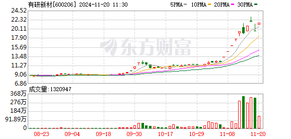 利好不断！固态电池继续嗨！龙头开盘秒涨停！