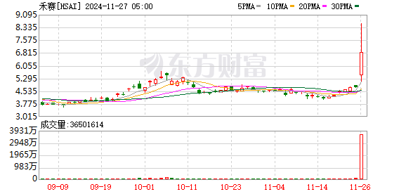 禾赛科技第三季度ADAS激光雷达出货量增长显著 自动驾驶激光雷达出货量下降