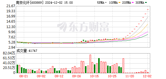 数据复盘丨南京化纤11连板 主力资金净买入80股超亿元 龙虎榜机构抢筹13股