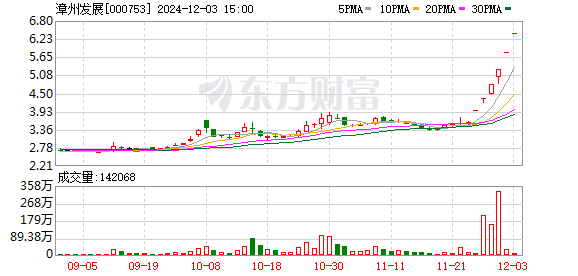 3.57亿元买两家亏损企业？漳州发展回应深交所问询：标的公司处于发展阶段