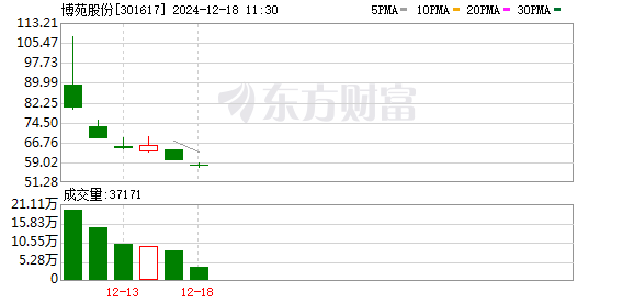 博苑股份：公司产品双草酸酯主要应用于玩具生产与制造，下游主要制作成各种尺寸规格的荧光棒