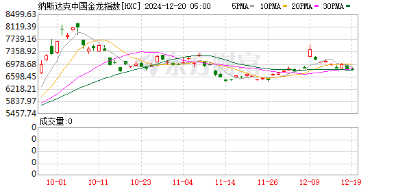 热门中概股涨跌不一 百度跌超3%