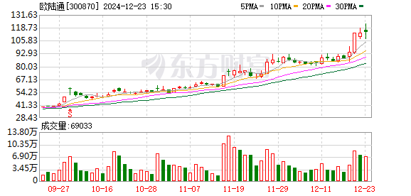 公司热点 | 股价暴涨200%后 欧陆通实控人协议离婚 控股股东股权结构拟发生变更