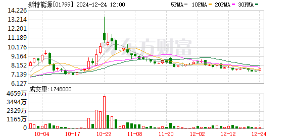 新特能源(01799.HK)撤回A股IPO，穿越周期蓄能未来