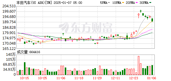 探索未来出行新方式！丰田将向日本太空创企投资近4500万美元