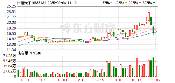 AI光连接需求强劲 仕佳光子拟并购整合上游资源 保持MT插芯供货稳定