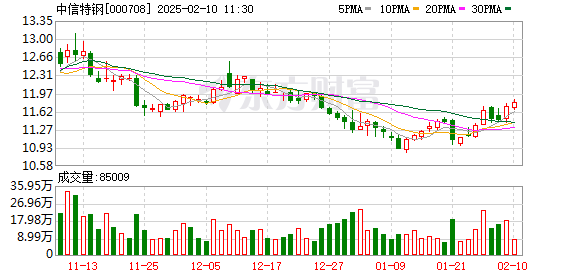 中信特钢：公司目前经营状况良好，管理层对公司长期发展趋势充满信心