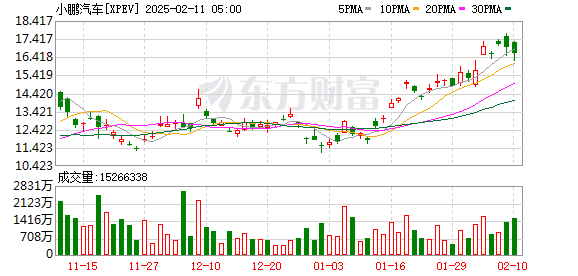 小鹏汽车申请注册XSpace商标