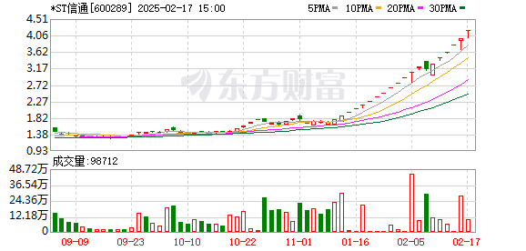 业绩预亏 股票却大涨！19天18板“大牛股”今起停牌核查！