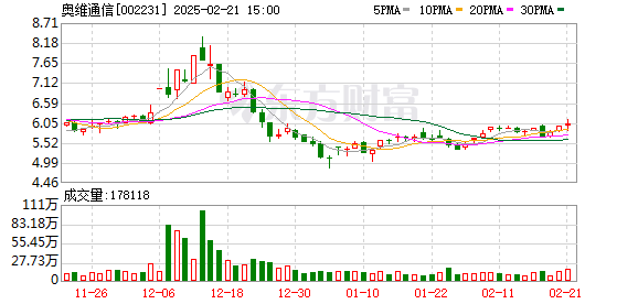 奥维通信：聘任吴伟为公司副总裁