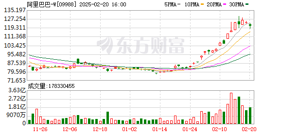 阿里未来三年在“云+AI”领域投入将超过去十年总和