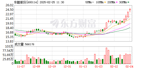 股价刚创新高却停牌！东睦股份筹划收购富驰高科股权