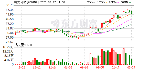 有方科技：公司的物联网运管服平台是软件，主要面向大数据等政企客户