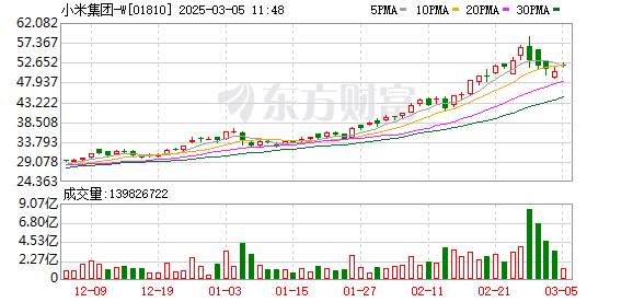 小米SU7 Ultra限时开启非现车锁单用户改配