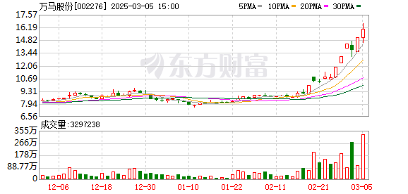 万马股份：公司是国内较早成功进入包括机器人电缆的智能装备电缆领域公司