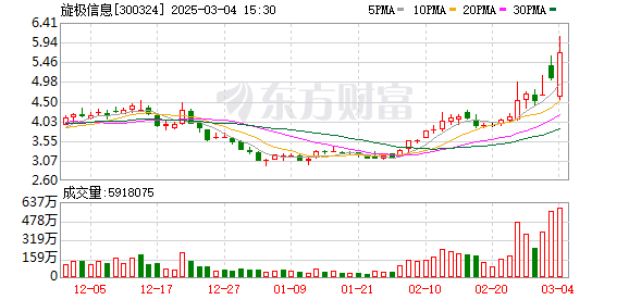 旋极信息：公司不是阿里玄铁的代理商