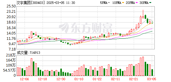 汉宇集团：公司参股公司同川科技专注于机器人核心部件的研发、生产和销售，主要产品是谐波减速器等