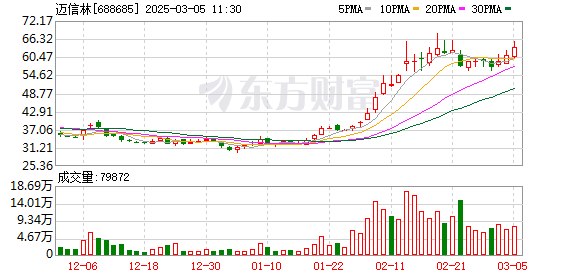 5家公司披露股东减持计划 拟减持股份比例居前的有迈信林、文科股份等