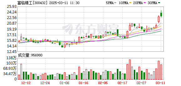 富临精工子公司获宁德时代战略投资