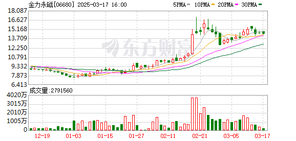 金力永磁子公司光伏电站项目竣工并网