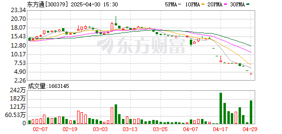 东方通发布年报：业绩回暖 营收止跌回升 价值韧性凸显