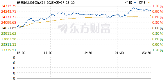 欧洲主要股指收盘多数上涨