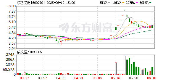 综艺股份拟“增资+表决权委托” 拿下吉莱微超50%表决权