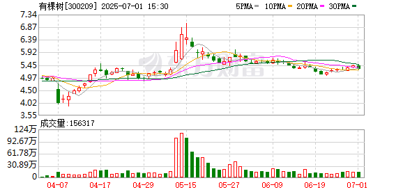6项议案折戟 有棵树新老股东再陷“议案之争”