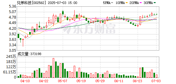 上轮维生素涨价红利消退 兄弟科技等厂商Q2净利增速放缓
