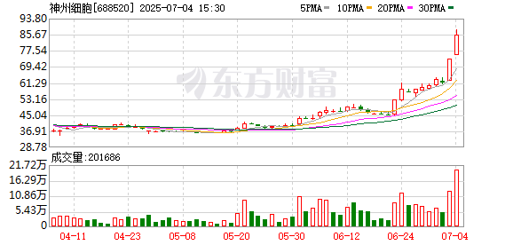 14价HPV疫苗产品已完成III期临床研究的第三针接种 创新药概念股20CM涨停 本周机构密集调研相关上市公司