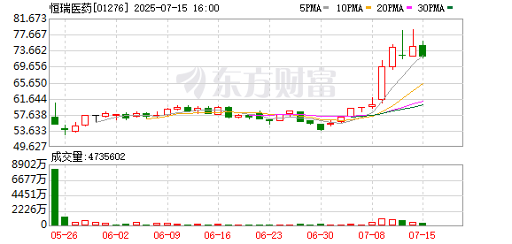 恒瑞医药披露双靶点减肥药研究结果