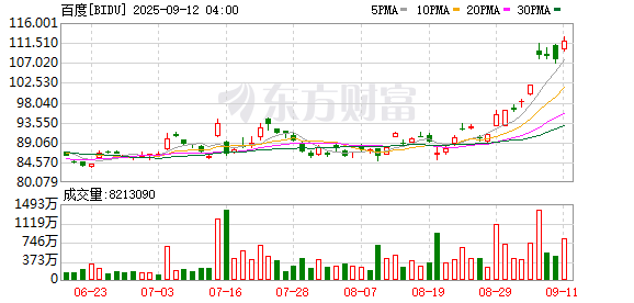 全球市场：美股三大指数均创历史新高 中国金龙指数涨近3% 甲骨文跌超6%
