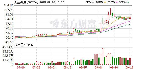 688234，大股东拟减持