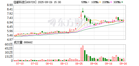 佳都科技递表港交所，有望成为AI交通A+H第一股