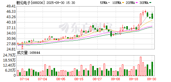 概伦电子21.74亿元并购背后 “IP+EDA”难改善股东回报