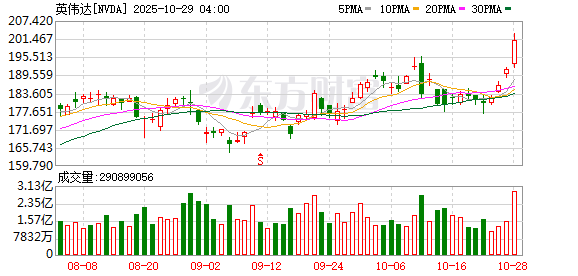 英伟达官宣拟10亿美元入股诺基亚 携手加速AI