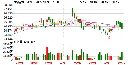 曲炳银:海尔以全场景方案响应银龄长者个性化需求