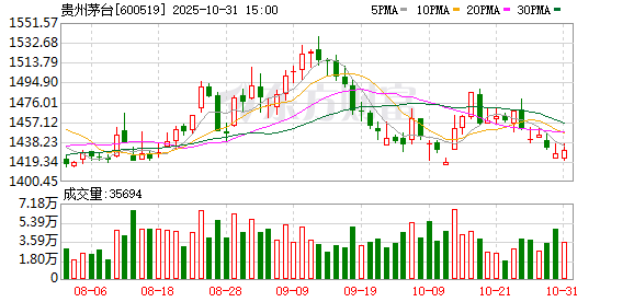 贵州茅台 创新开放 助推全球酒业高质量发展