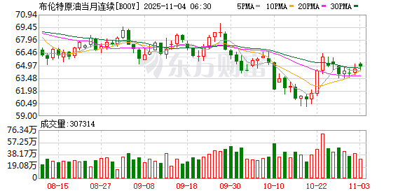 全球市场:美股三大指数涨跌不一 亚马逊涨4%创新高 美光科技涨近5%