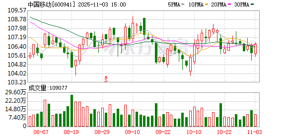 中国移动与中国石油集团交叉持股 深化AI与能源数字化战略协同
