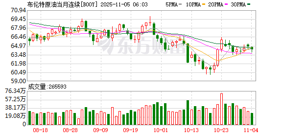 全球市场:美股三大指数全线收跌 纳指跌超2% 英伟达跌近4%