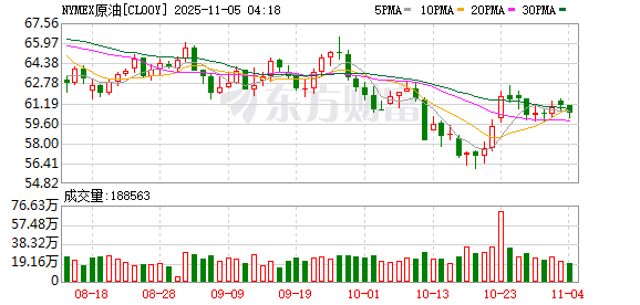 国际原油期货结算价小幅收跌