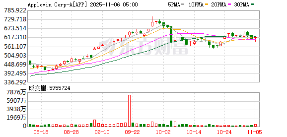 全球市场:美股三大指数收涨 美光科技涨近9% 超微电脑跌逾11%