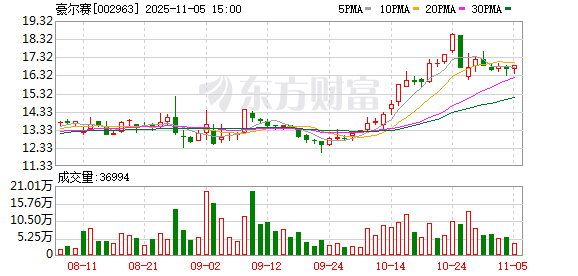 单位行贿，002963与前董事长共判罚金千万元