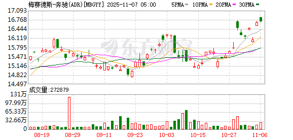 新能源转型迎阵痛期 德系汽车三巨头业绩疲软