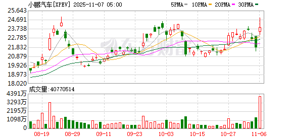 全球市场:美股三大指数收跌 纳指跌近2% 英伟达跌超3%