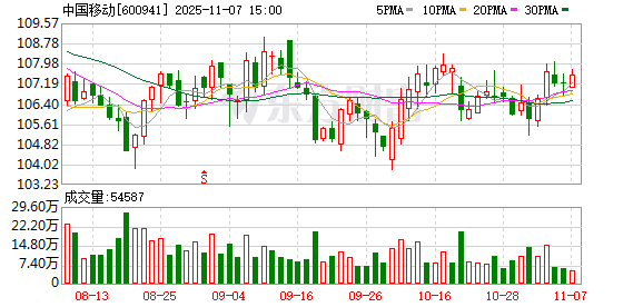 eSIM卡商用加速 上市公司积极“卡位”