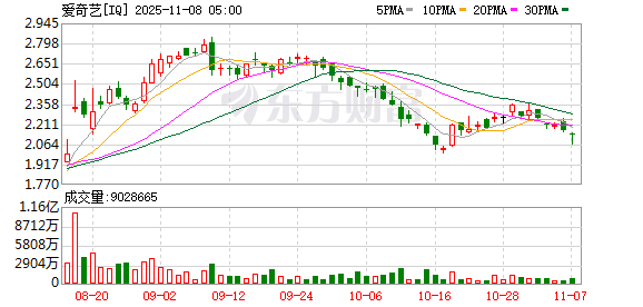 数智赋能 资本热捧科技带动文化产业融合“破圈”