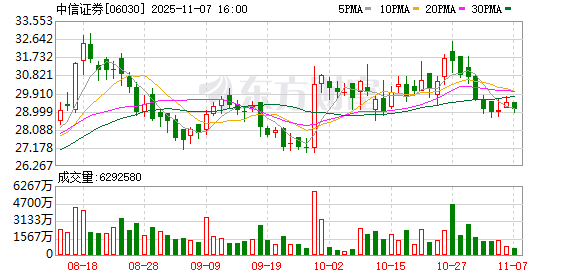 超30家上市券商取消监事会审计委员会“接棒” 非上市机构加速跟进