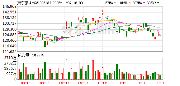 官宣!京东第一辆车价格定了